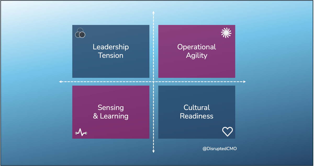 The Four Dimensions of Disruption Fluency