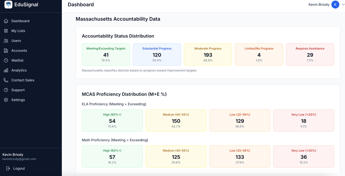 Introducing EduSignal: Adventures in Vibe Coding Pt. 2