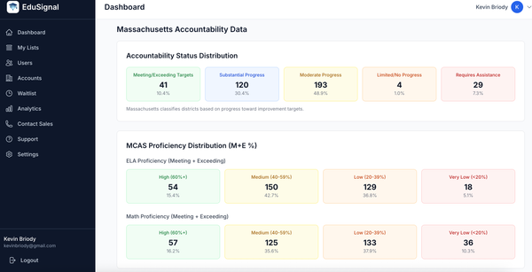 Introducing EduSignal: Adventures in Vibe Coding Pt. 2